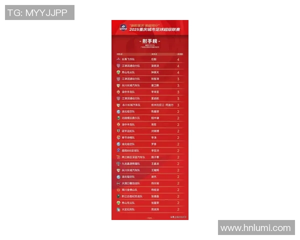 重庆足球队在钻石联赛中的精彩表现与未来展望分析